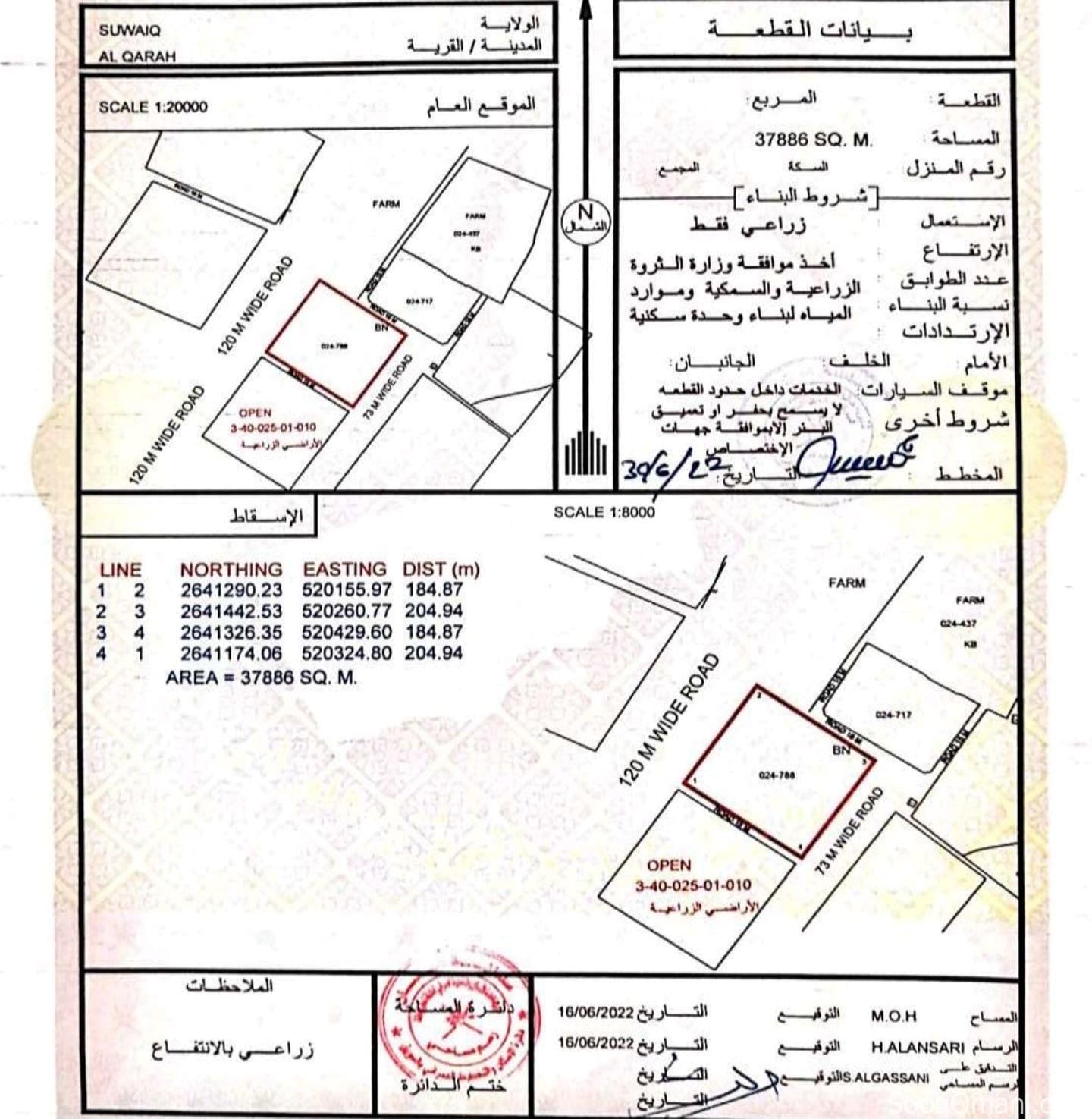 مزرعة للإيجار – ولاية السويق Farm for Rent – Al Suwaiq