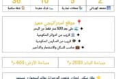 مبنى سكني تجاري للبيع