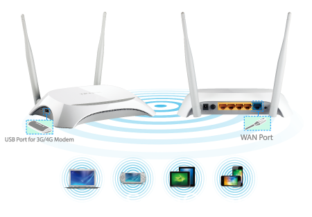 TP-Link TL-MR3420 3G/4G Wireless N Router