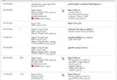 طلب تقرير كارفاكس لحوادث السيارات الواردة أمريكا (Carfax Report) فقط 1 ريال عماني